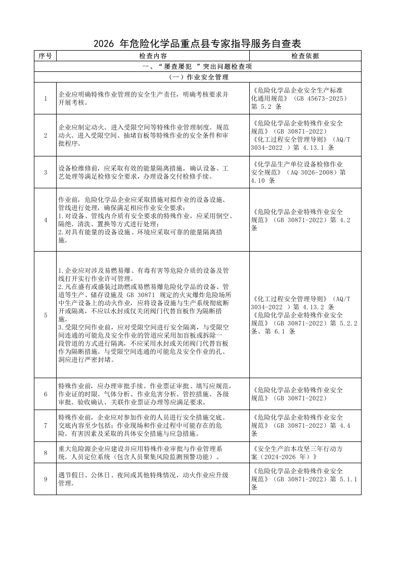 2026年危险化学品重点县专家指导服务自查表(全)-EHS文库网