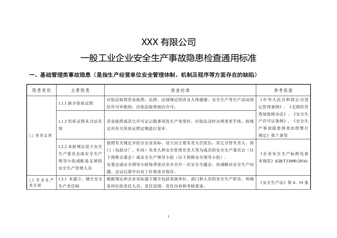 6.一般企业事故隐患自查通用标准