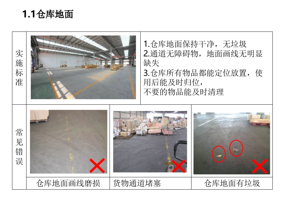 6.如何做好仓库安全管理（下）