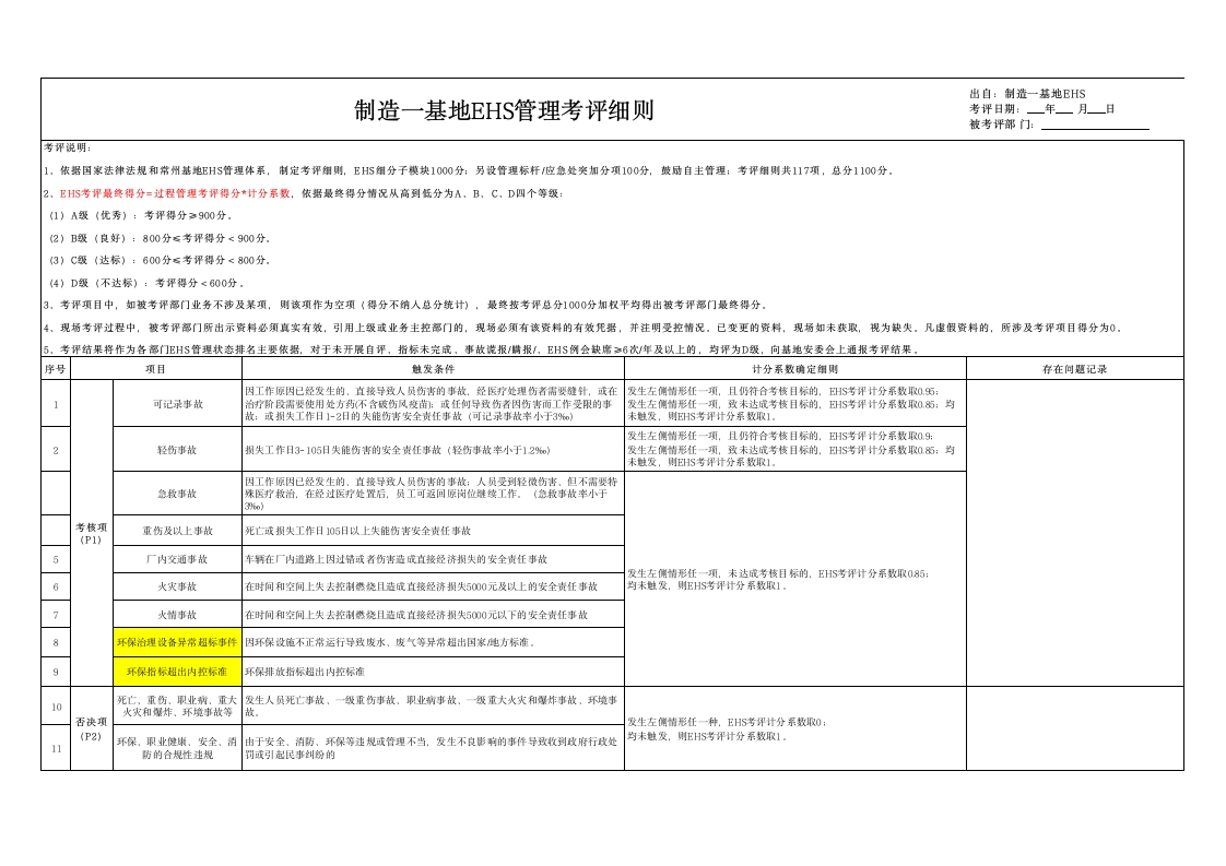EHS考评细则-值得借鉴参考202601-EHS文库网