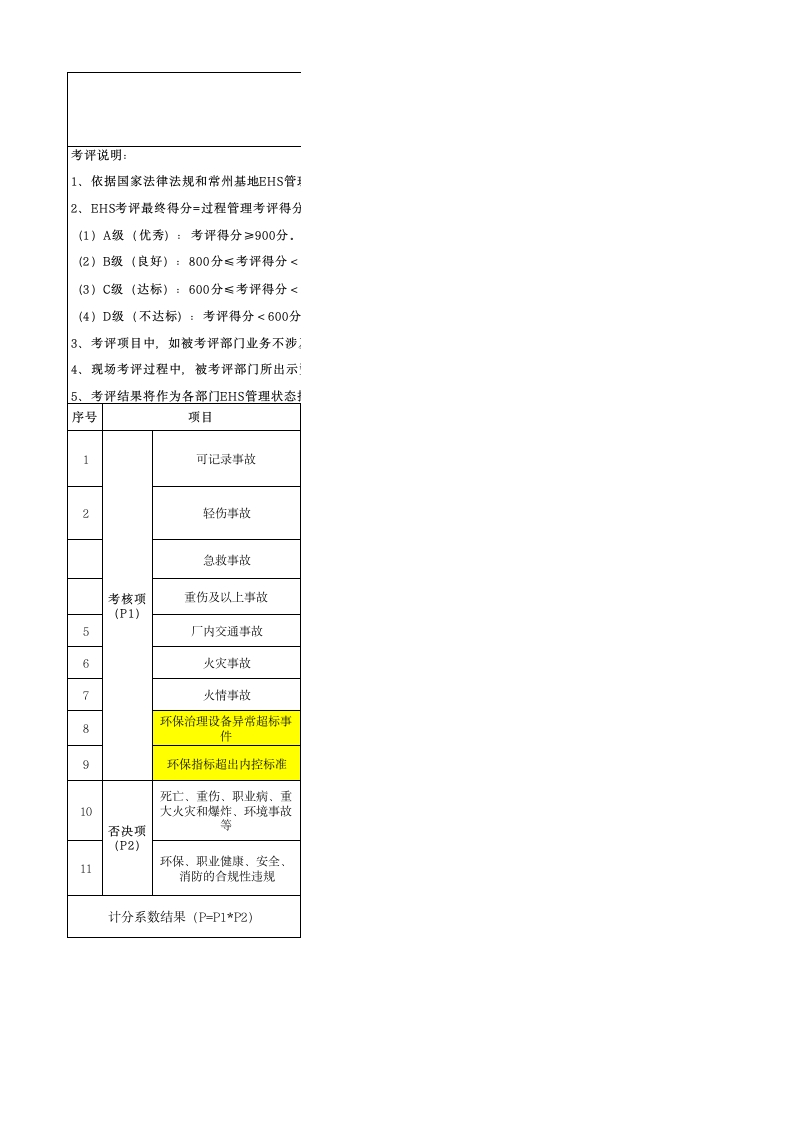 EHS考评细则-很有借鉴意义-EHS文库网