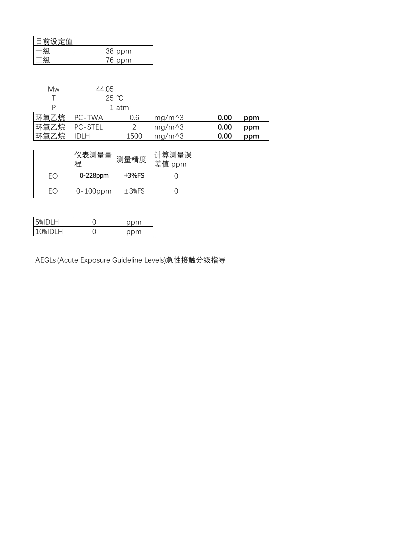 EO有毒气体报警值计算-EHS文库网
