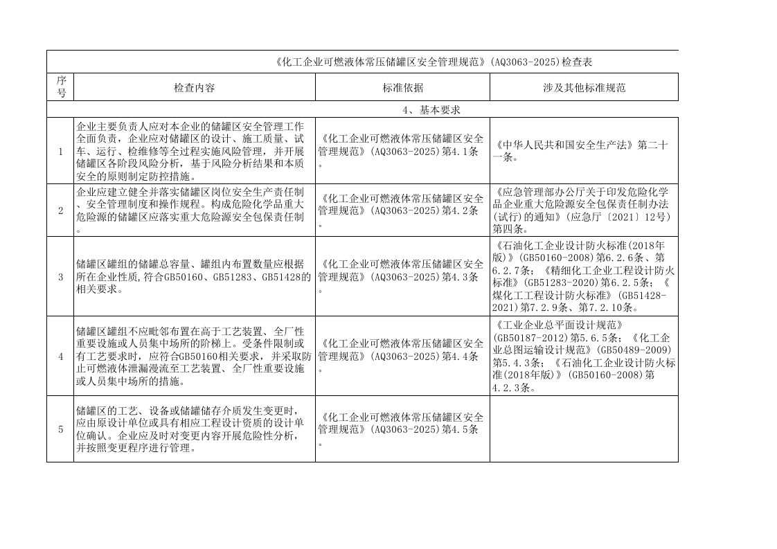 《化工企业可燃液体常压储罐区安全管理规范》(AQ3063-2025)检查表-EHS文库网