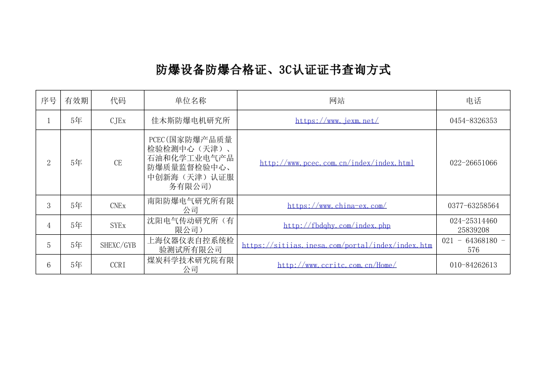 《防爆设备合格证查询》网站-EHS文库网