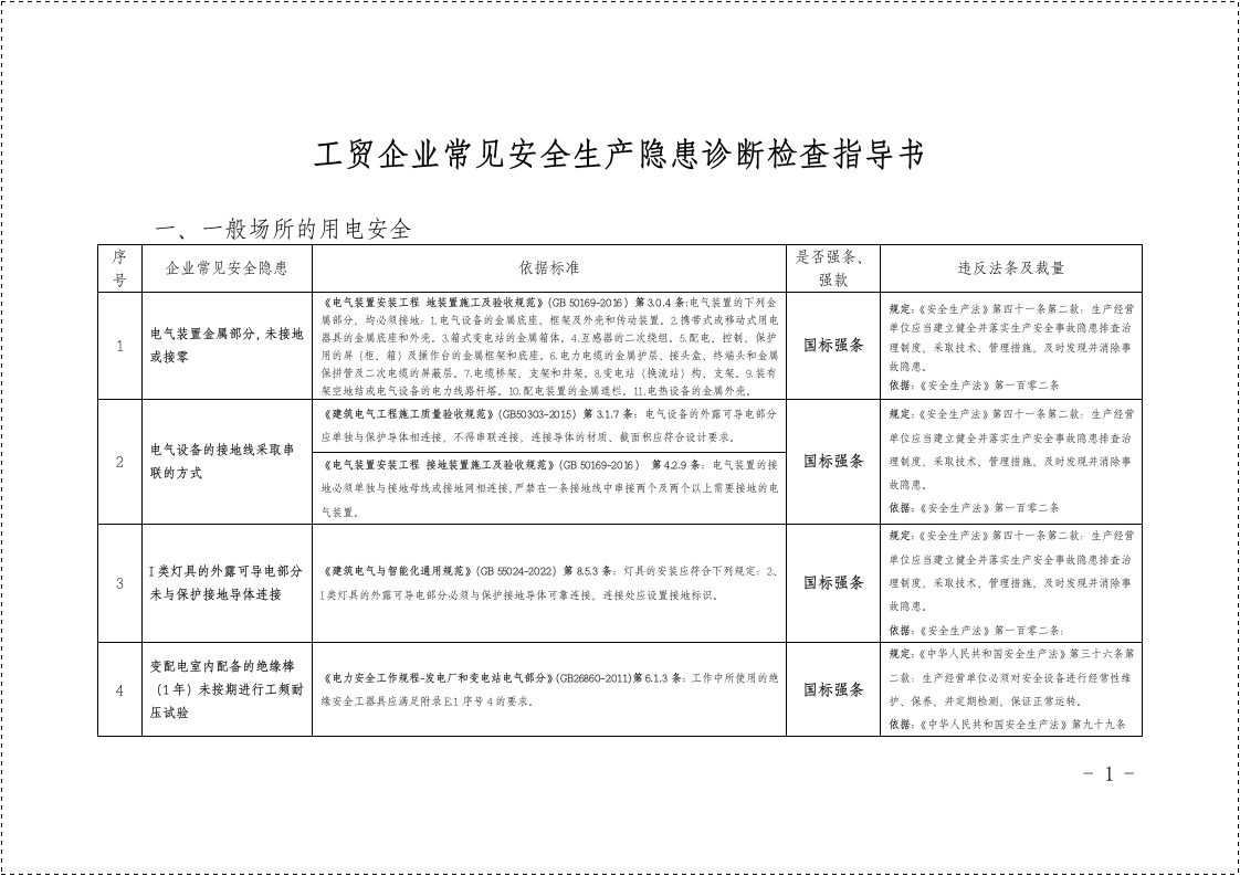工贸企业常见安全生产隐患诊断检查指导书丨有依有据丨103页20260231
