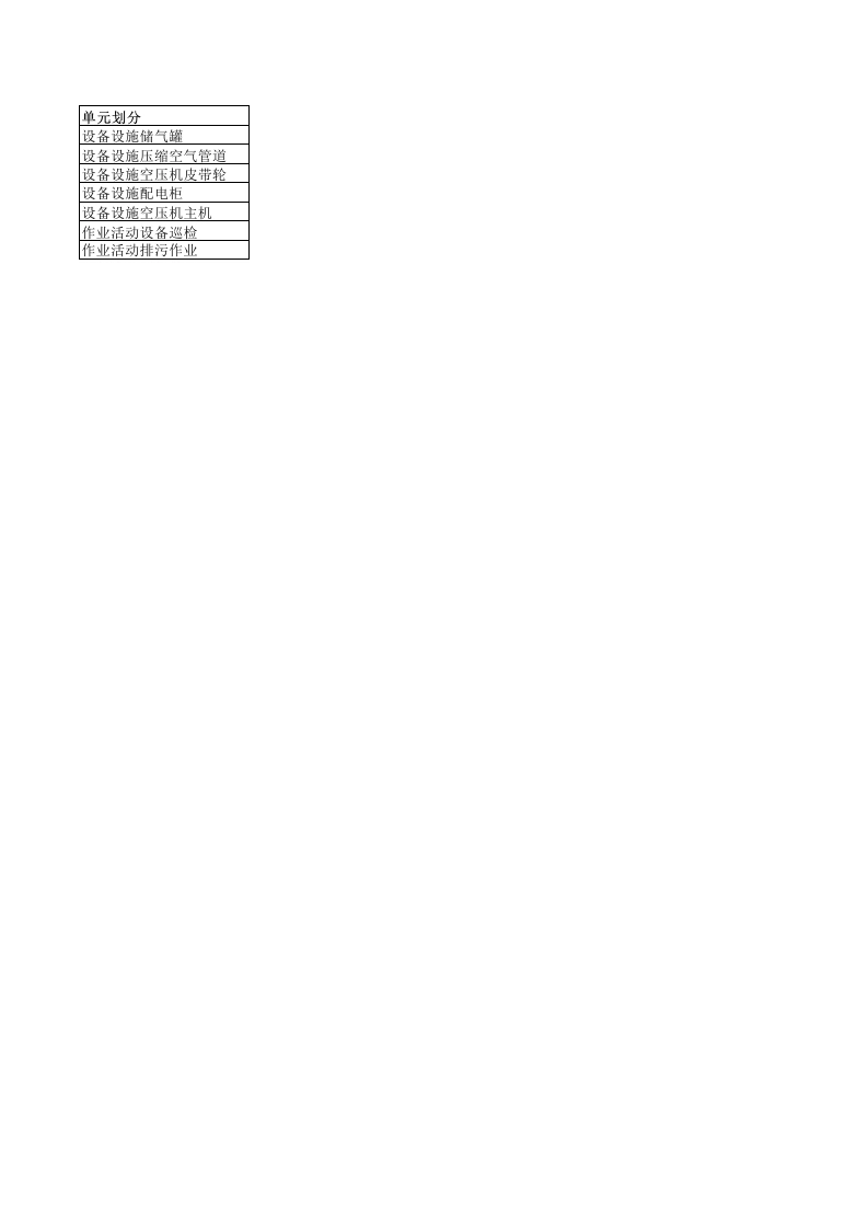 空压机房危险源辨识与风险评估-EHS文库网