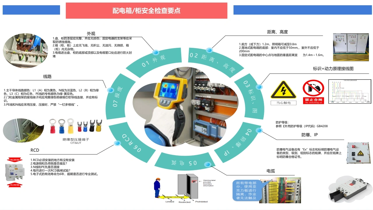 配电箱、柜安全检查要点一览图-EHS文库网