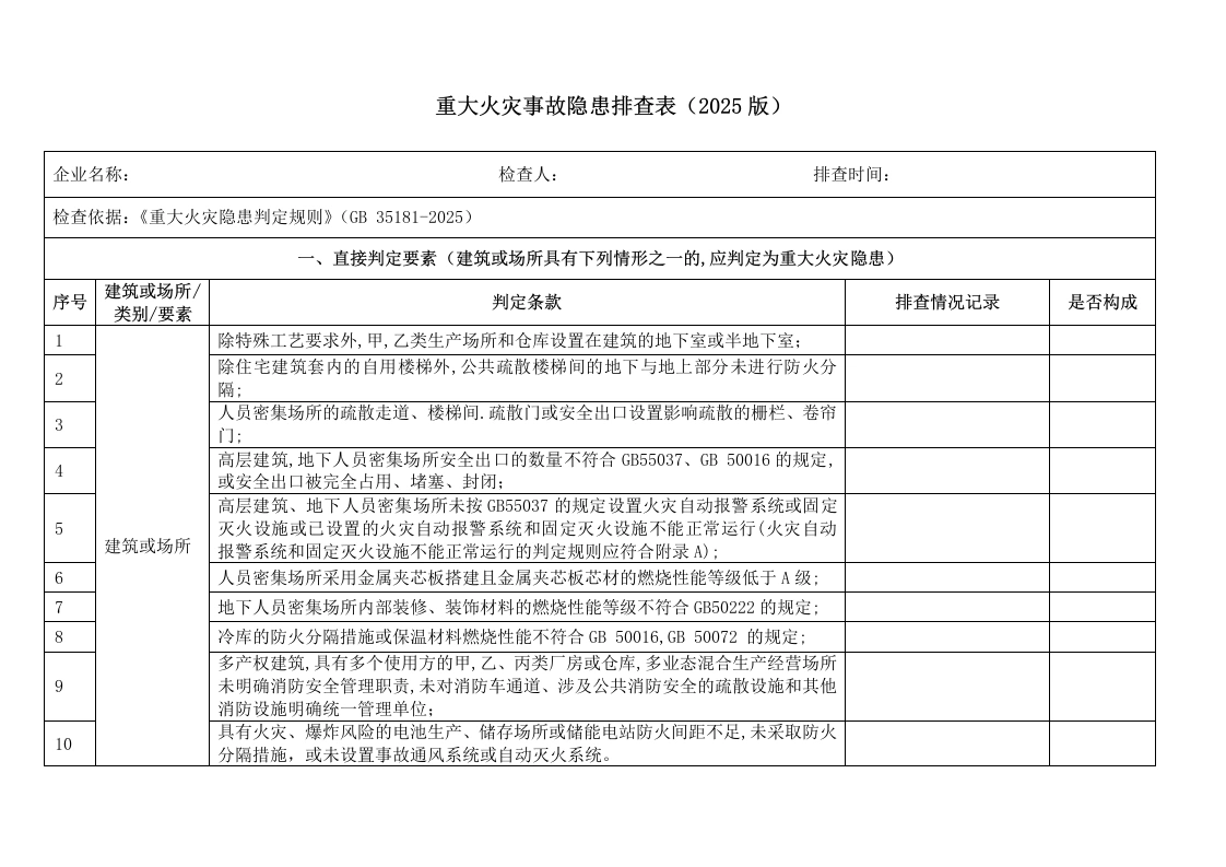重大火灾事故隐患排查表（2025版）（GB35181-2025）-EHS文库网
